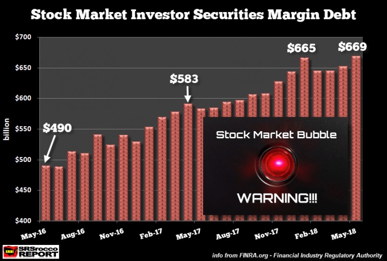 Margin Debt Stock Market Bubble